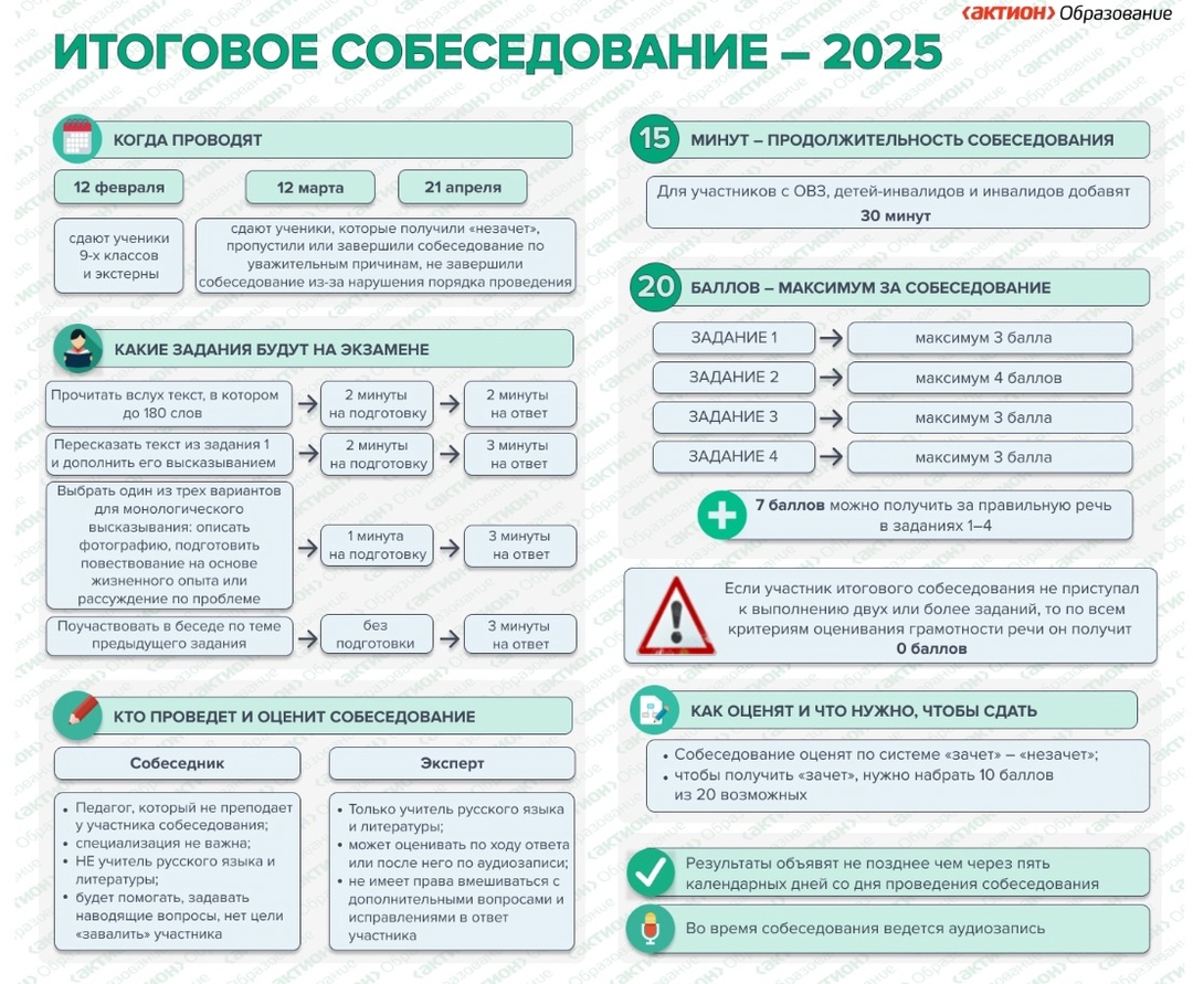 Итоговое собеседование.