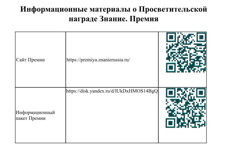Министерство образования и науки Курской области информирует о проведении Российским обществом «Знание» конкурса с 23 ноября 2023 года до февраля 2024 года на соискание Просветительской награды Знание.Премия..